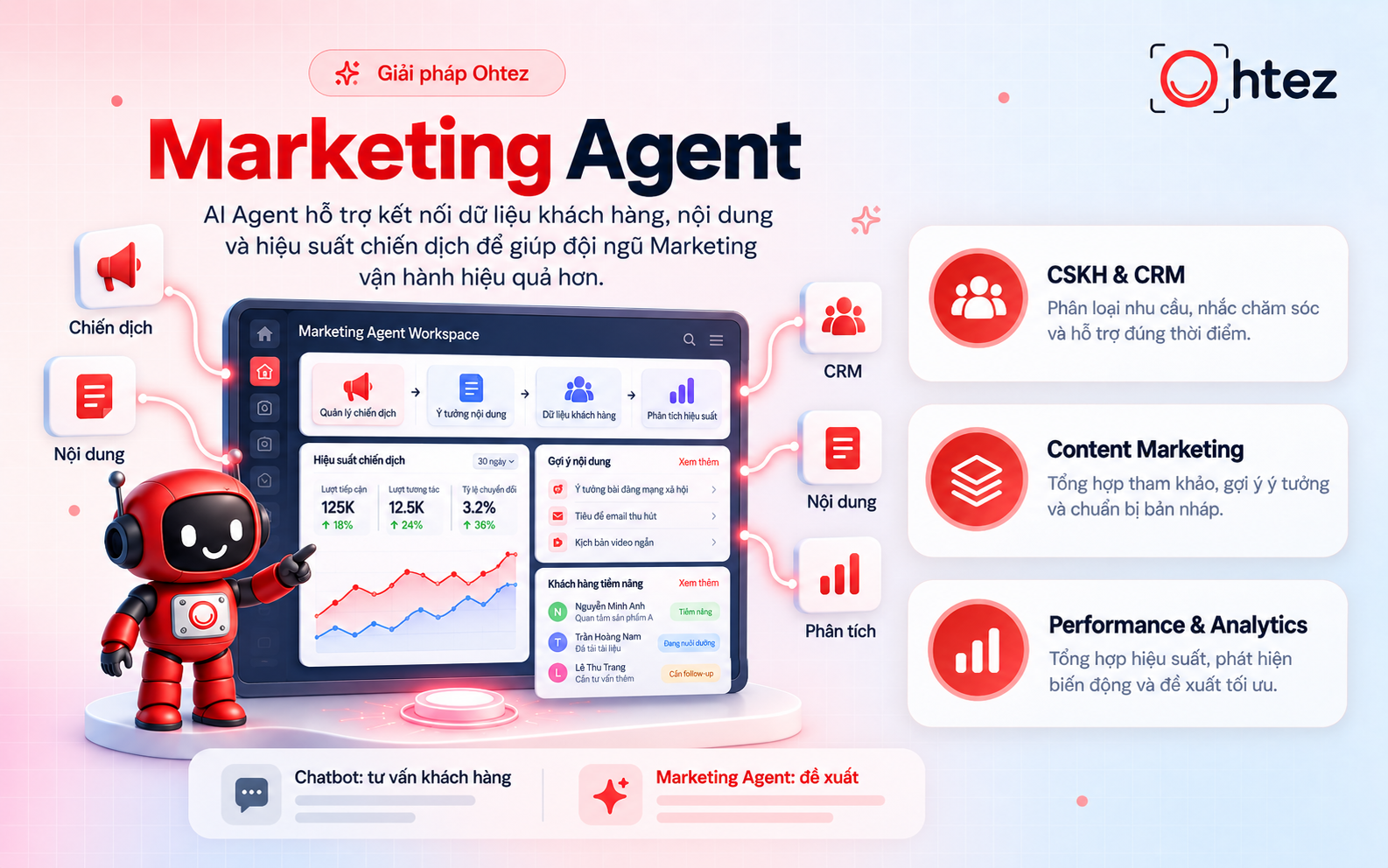 Marketing Agent hỗ trợ chăm sóc khách hàng, nội dung và phân tích chiến dịch
